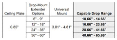 Carl's Place Ceiling Drop Mount