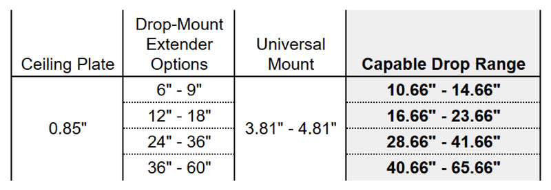 Carl's Place Ceiling Drop Mount