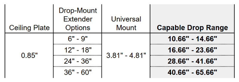 Carl's Place Ceiling Drop Mount